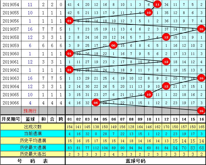 揭秘双色球杀号，科学分析与理性策略