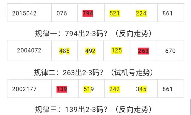 福彩3D今日试机号查询，100期深度解析与趋势探讨