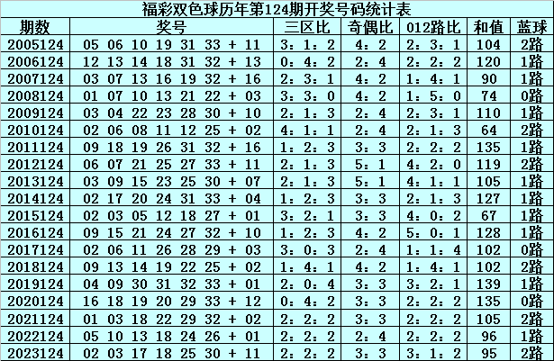 双色球15期号码预测与理性购彩建议