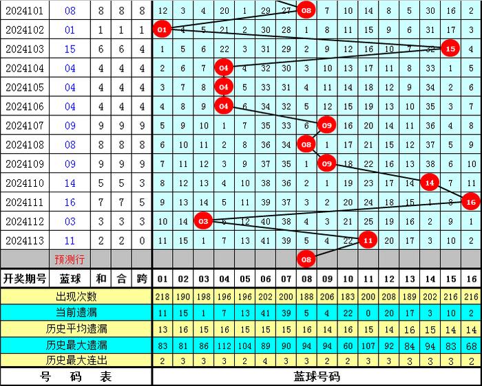 探索双色球走势图，揭秘新浪双色球基本走势图的奥秘