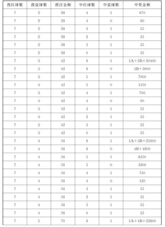 探索双色球复式投注的奥秘，解析复式计算公式图表