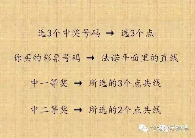 3D彩票，揭秘最简单的中奖方法