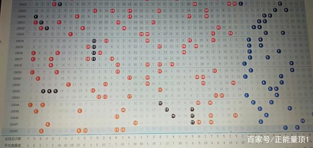 解析中国体育彩票大乐透走势图，洞悉数字背后的奥秘