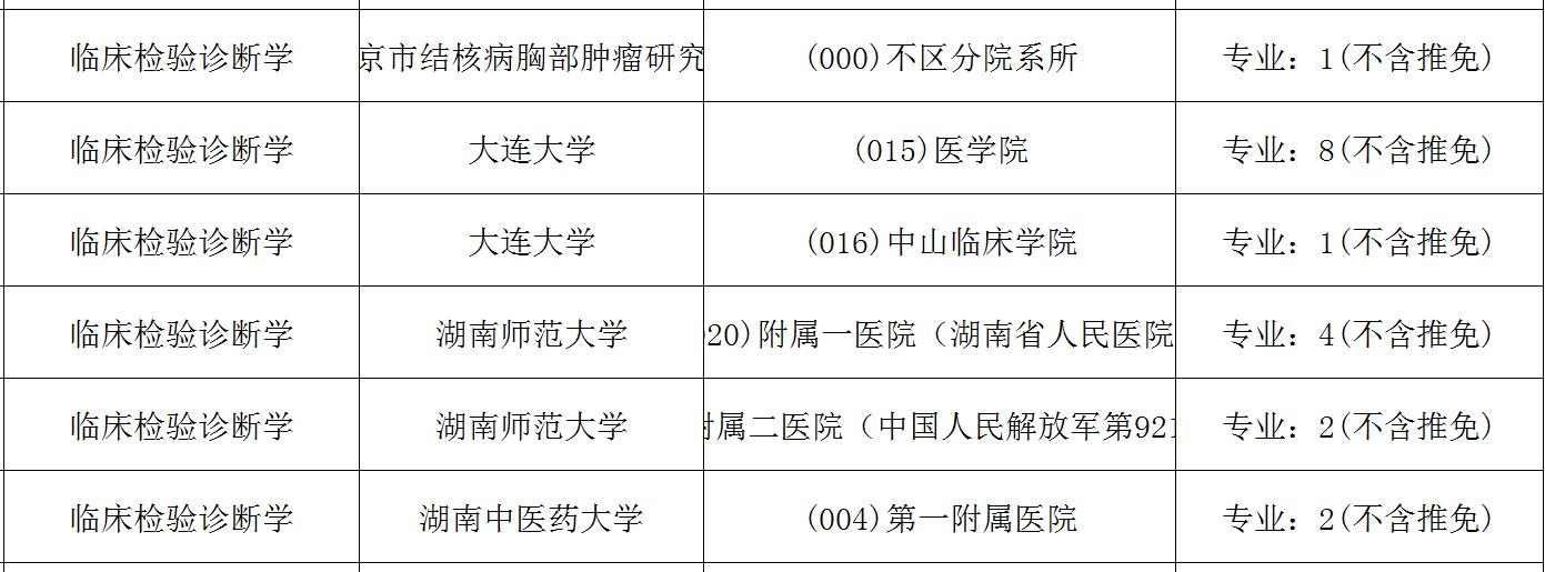 测试适合我的考研院校，科学选择，精准定位