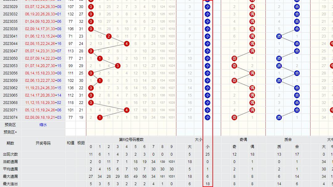 探索双色球近100期走势，数字背后的秘密与未来预测
