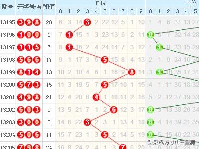 福彩3D和尾连线走势图，揭秘数字背后的奥秘