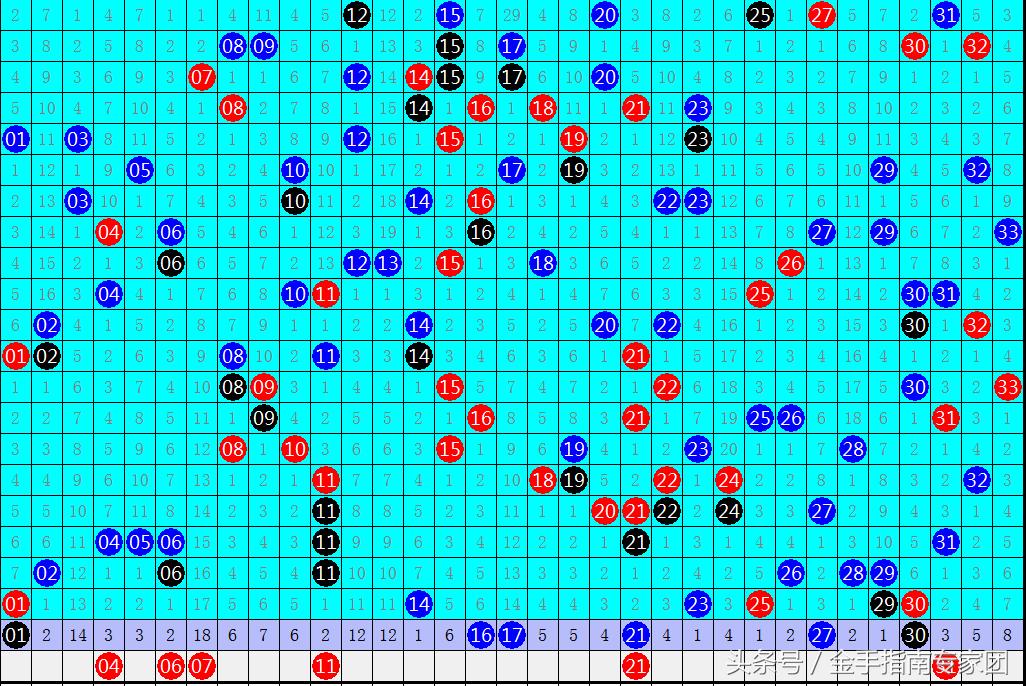 探索双色球原始出号顺序图，揭秘彩票背后的数字奥秘