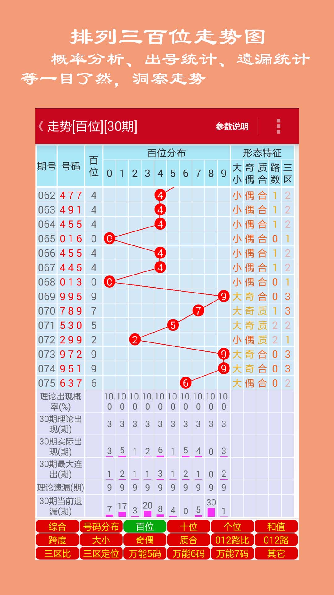 排列三和值尾走势图，解锁数字彩票的奥秘
