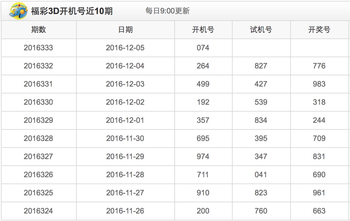 福彩3d开机号试机100期，探索数字背后的奥秘与乐趣