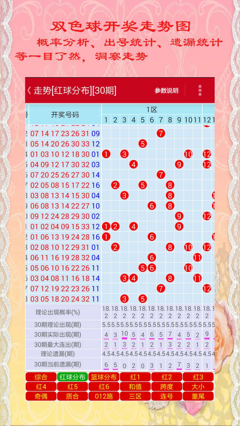 福彩走势图综合版双色球，揭秘数字背后的幸运密码