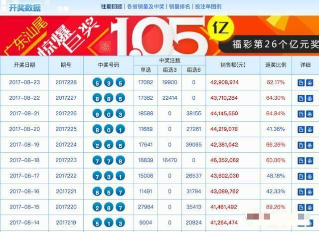 福彩15选5，揭秘开奖结果号码查询的奥秘