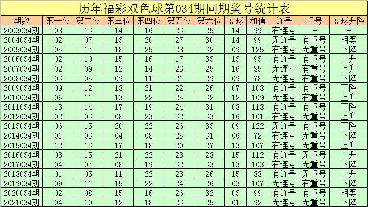 2017年双色球109期开奖揭秘，幸运数字背后的故事