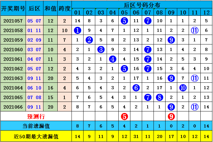 探索大乐透012路基本走势图，解锁数字背后的奥秘