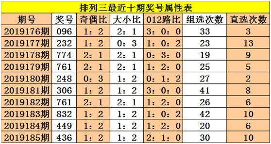 排列三012路走势图在新浪网的应用与解读