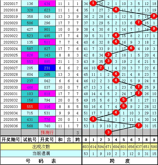 2020036期双色球开奖走势图，数字背后的奥秘与彩民的期待