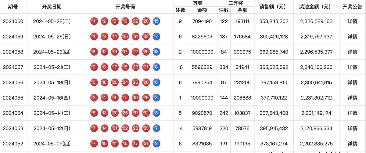 2024060期双色球开奖，梦想与幸运的碰撞