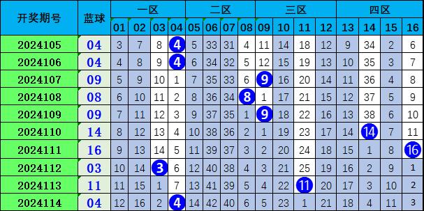 2024年11月21日，双色球中奖号码的奇迹之夜
