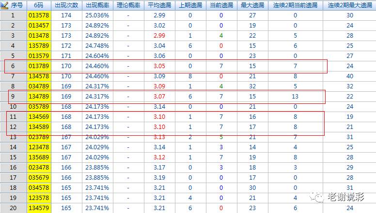 福彩3D，揭秘各类和值谜今的奥秘