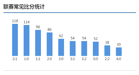 500比分足球即时比分完整版，深度解析与实用指南