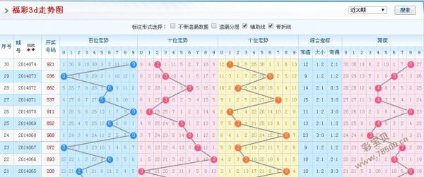 3D开机号近10期牛彩分析，揭秘数字背后的规律与趋势