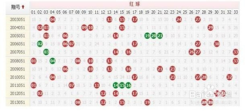 探索中彩网双色球走势图表电脑版，解锁数字背后的秘密