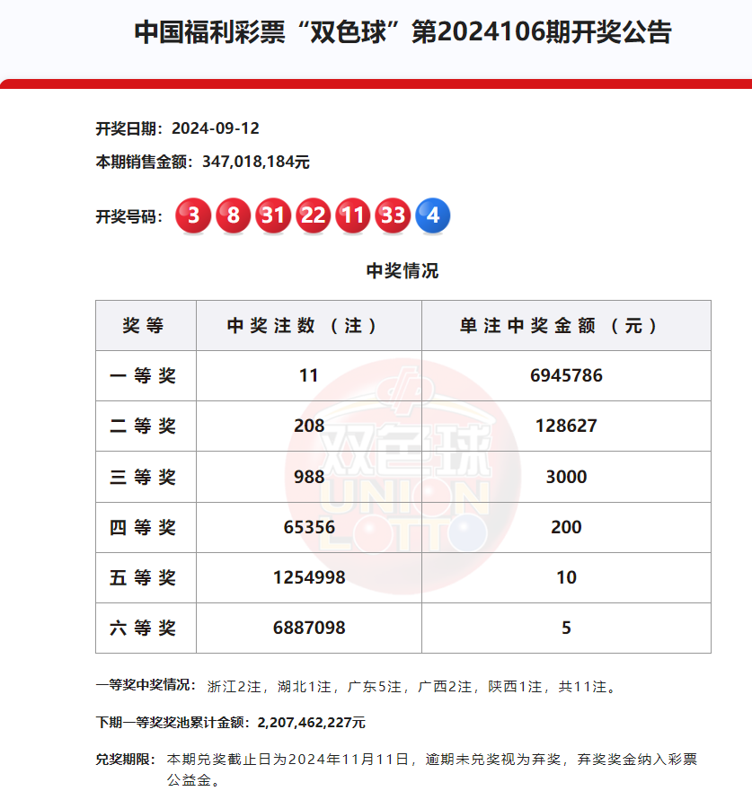 探索双色球开奖结果，一等奖分布的奥秘