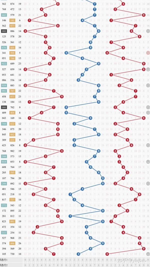 2022年福彩3D走势图带连线专业版，深度解析与策略指南
