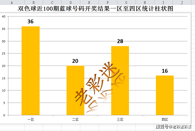 探索双色球100期基本走势图，揭秘数字背后的秘密