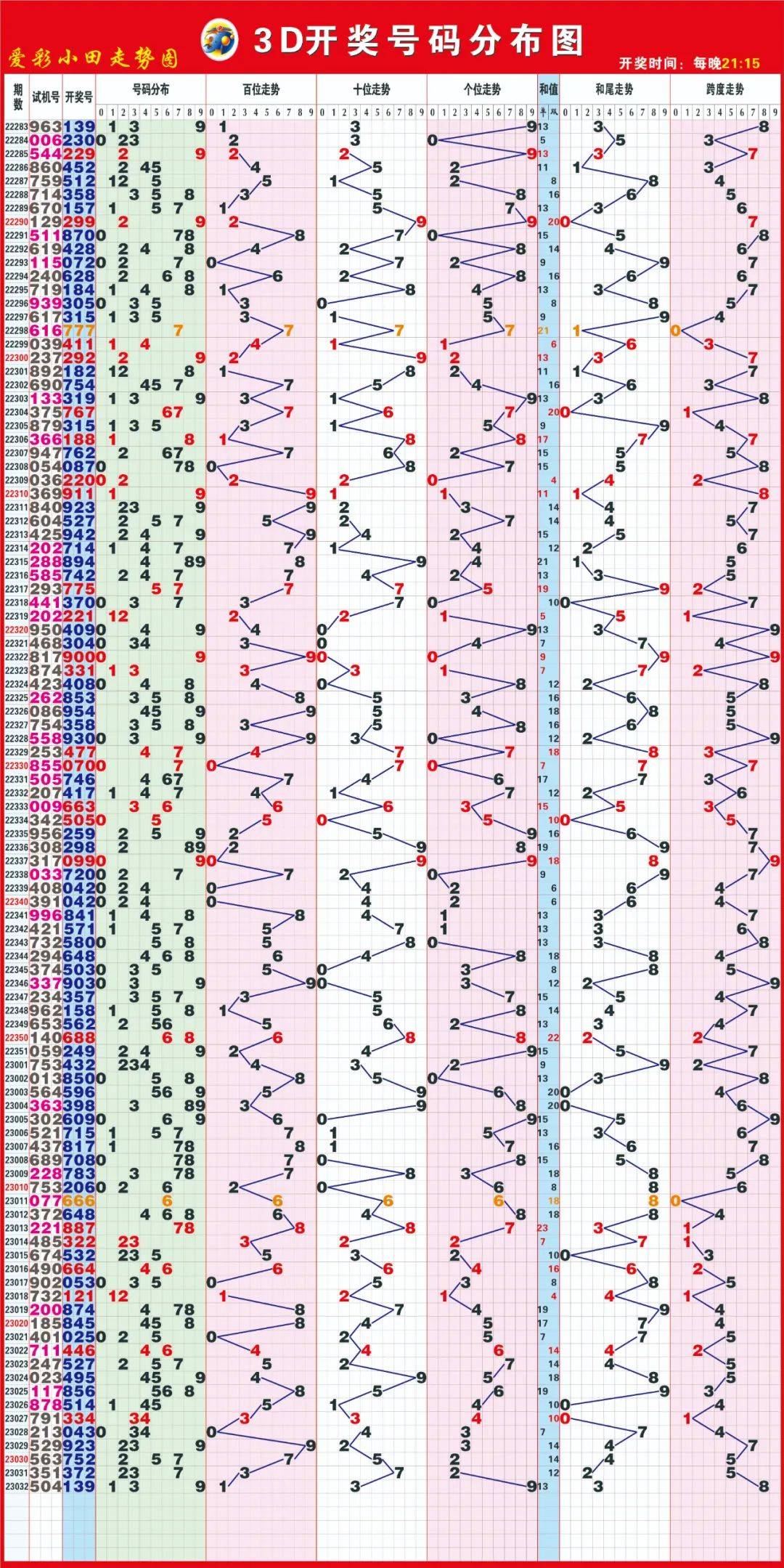 探索彩票3D开奖结果与千禧3D试机号的奥秘
