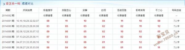 大乐透专家杀号100准
