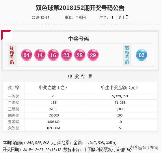 90双色球历史开奖同尾汇号，揭秘与趋势分析