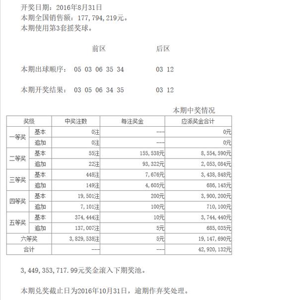 今晚大乐透精准预测，揭秘数字背后的玄机
