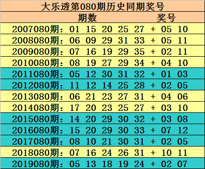 双色球开奖结果，定胆与杀号策略全解析