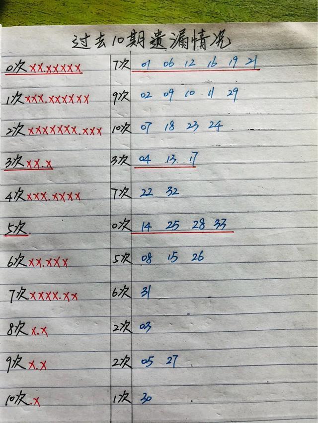 今晚双色球，揭秘数字背后的幸运密码