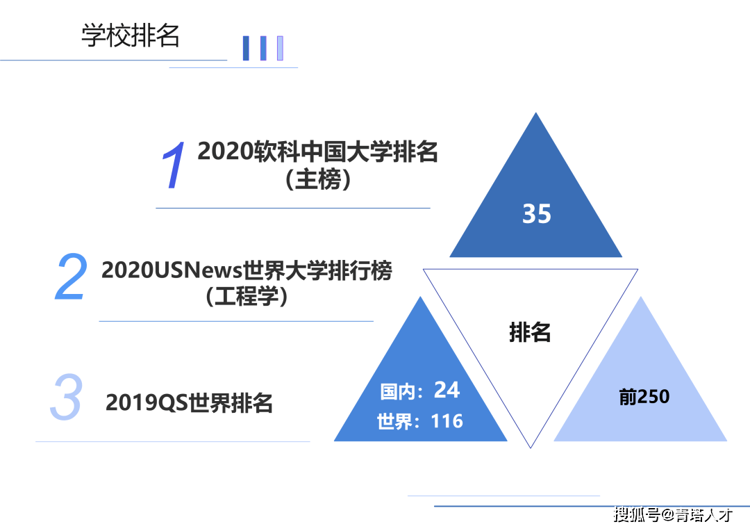 产品资讯 第383页