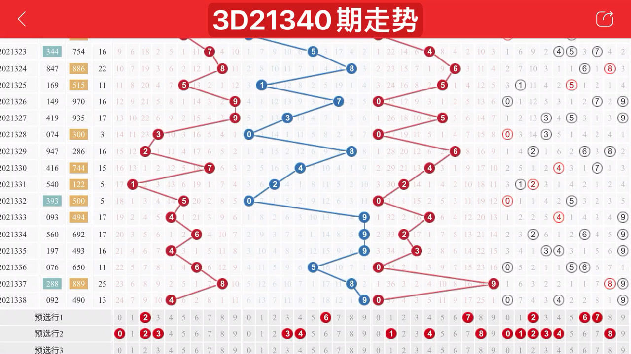 3D走势图，精准预测的未来之窗