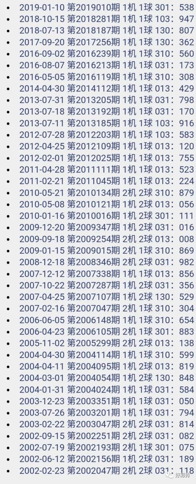 福彩3D今日试机号与开机号，揭秘背后的秘密与注意事项