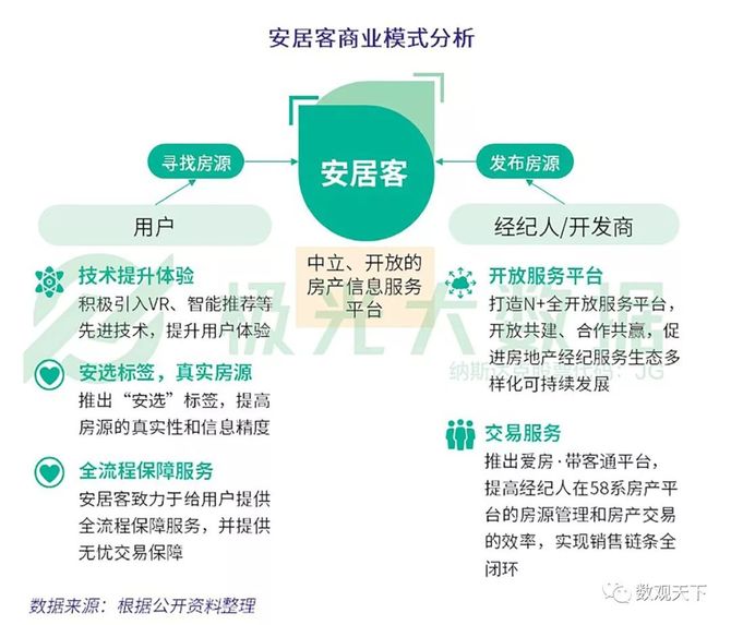 成都房产信息网安居客，一站式解决您的置业需求