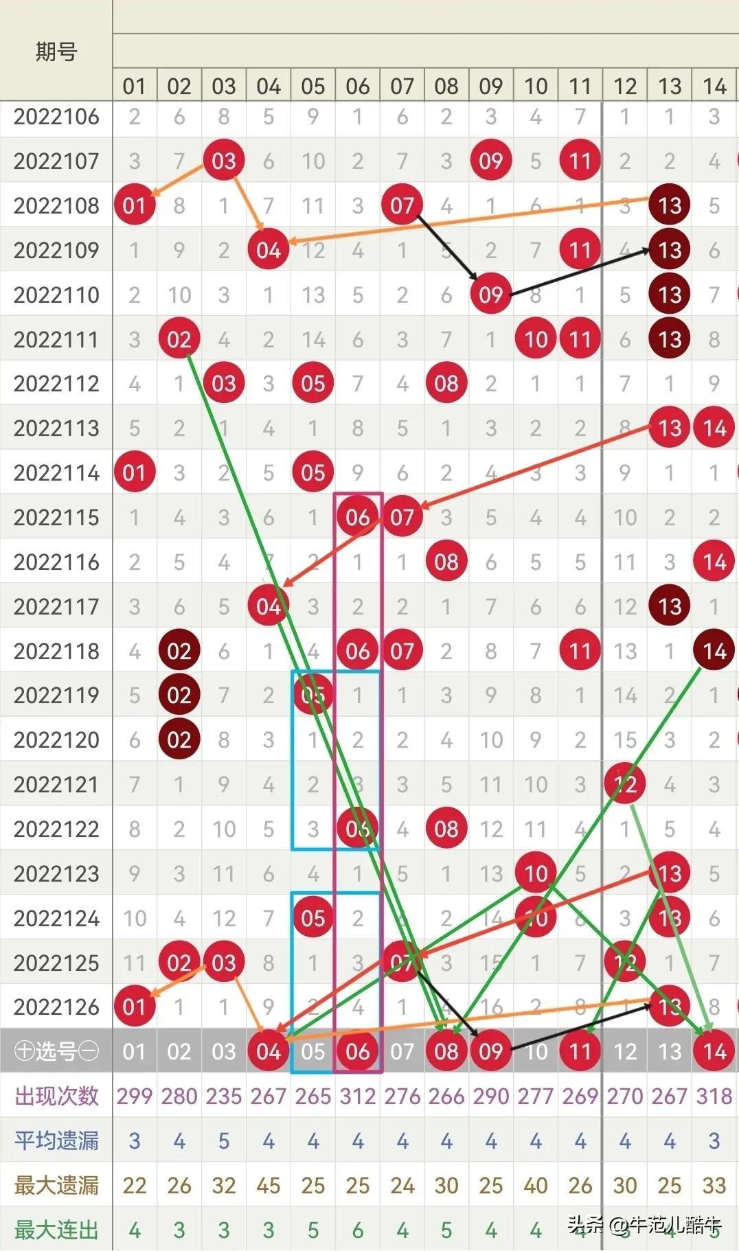 手机上买双色球开奖号码的便捷指南