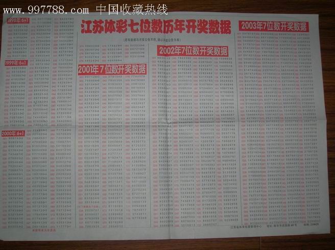 江苏体育彩票七位数开奖结果最新