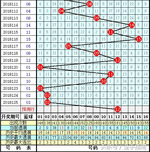 今日双色球开奖揭秘，数字与运气的交响曲
