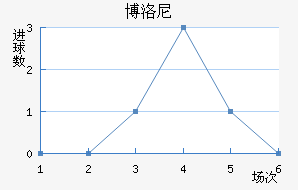 七乐彩的走势图500，深度解析与策略建议