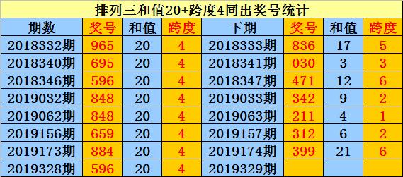 排三跨度与值速查表，提升你的排列三游戏技巧