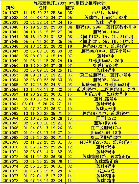 2017079期双色球开奖结果揭晓，梦想与幸运的碰撞