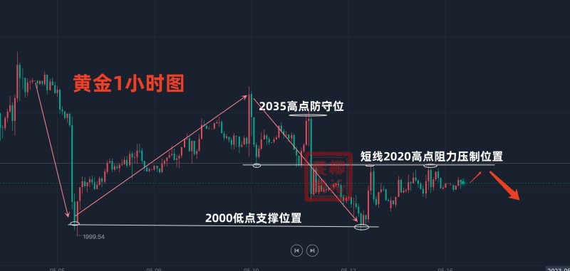 3D开奖结果走势图，连线300期的深度解析与趋势洞察