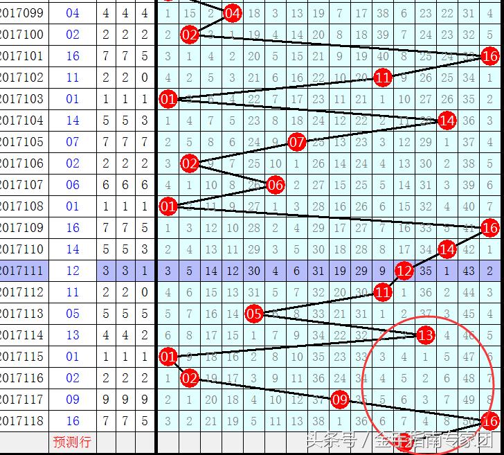 预测双色球46期，理性分析，科学选号