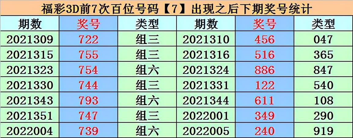 福彩3D组三，探索全部组选号码的奥秘