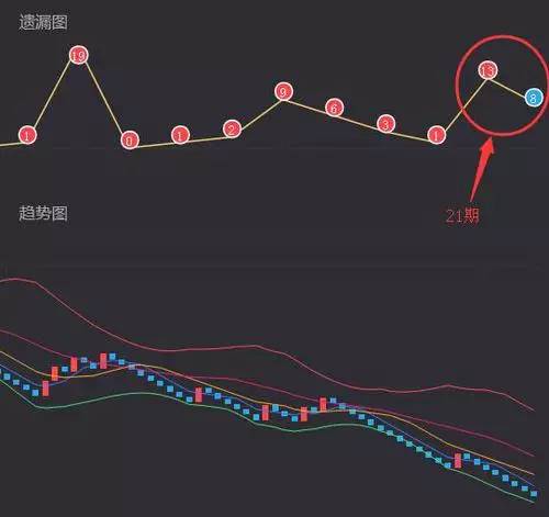 3D连线走势图专业版17500，解锁数据可视化新境界