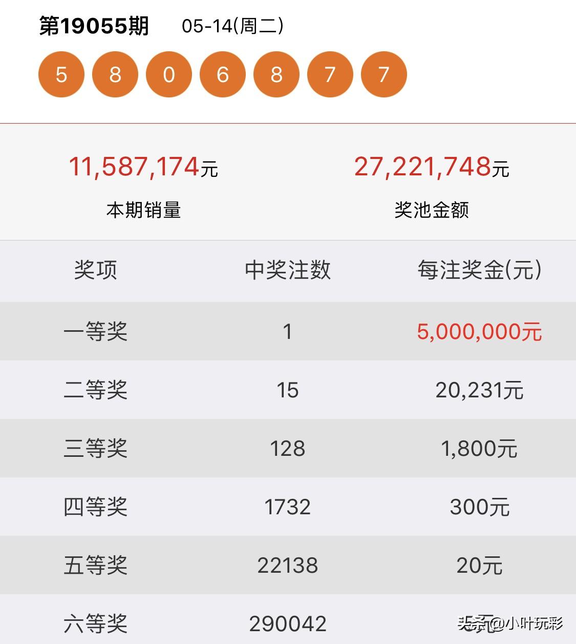 今日体彩七星彩开奖结果揭晓，揭秘数字背后的幸运与期待