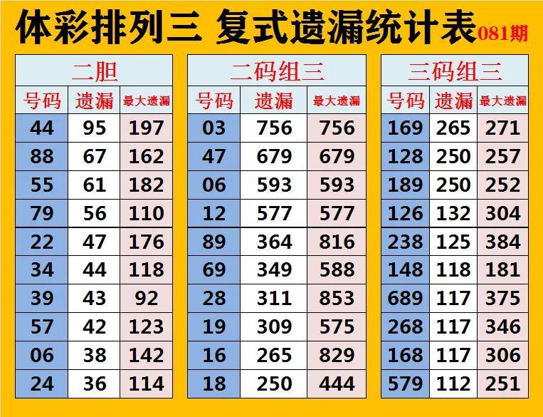 2023年排列三豹子历史记录，探寻数字背后的奥秘与趋势